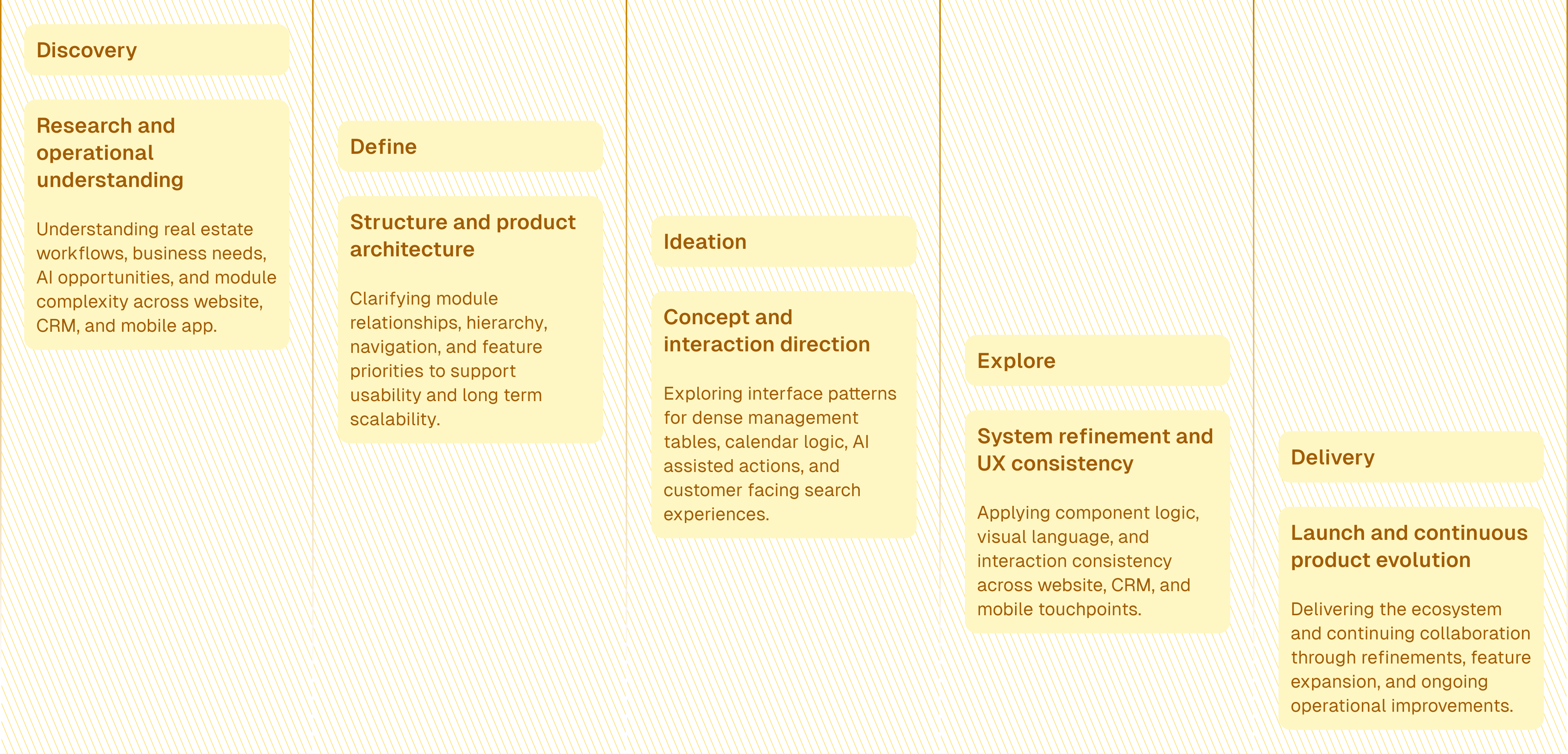 From discovery to continuous product evolution